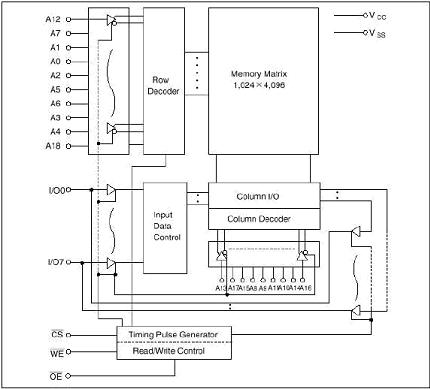 Hardware - Mikroprozessoren - Aufbau eines Speicherchips - PCopen